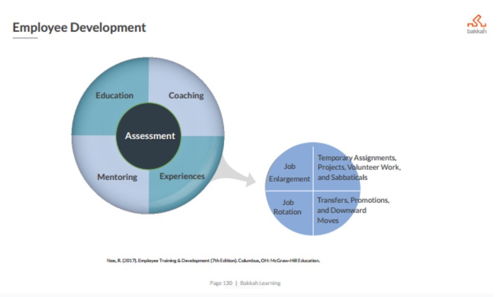 2- تخصص التدريب والتطوير&nbsp;
