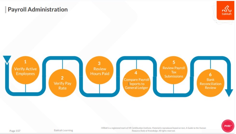 3- سياسة المزايا والتعويضات
